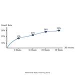 Penis Growth Training Comfort Set