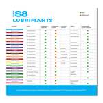Shelf Card S8 Lubes
