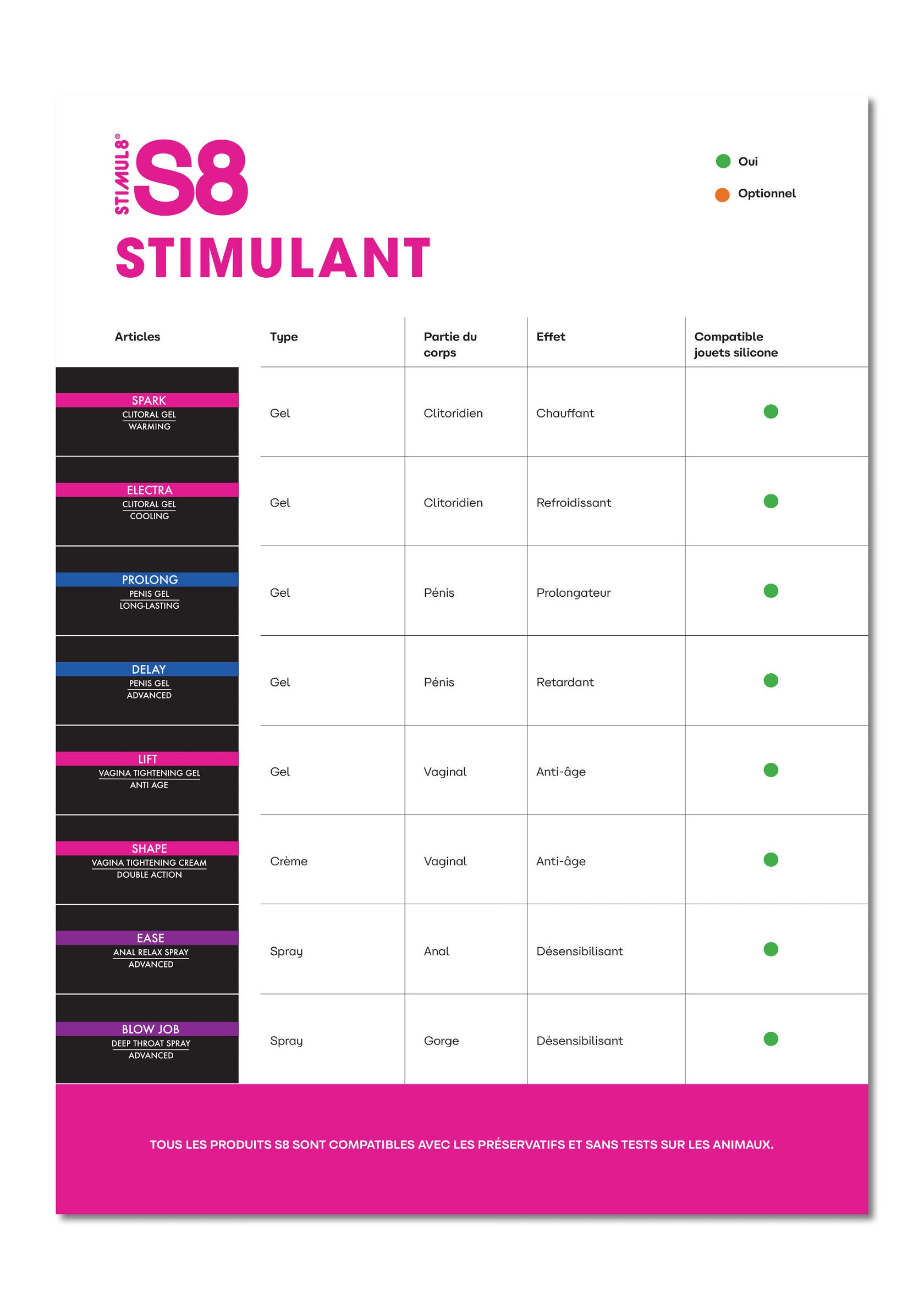 Shelf Card S8 Stimulating